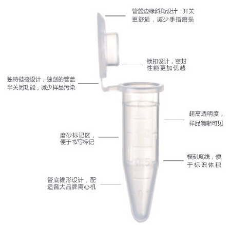 圖片關(guān)鍵詞實驗室儀器|實驗室耗材|生物試劑實驗室代理商